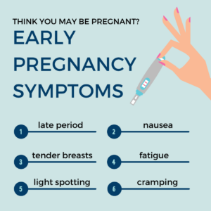 Graphic of Early Pregnancy Symptoms 